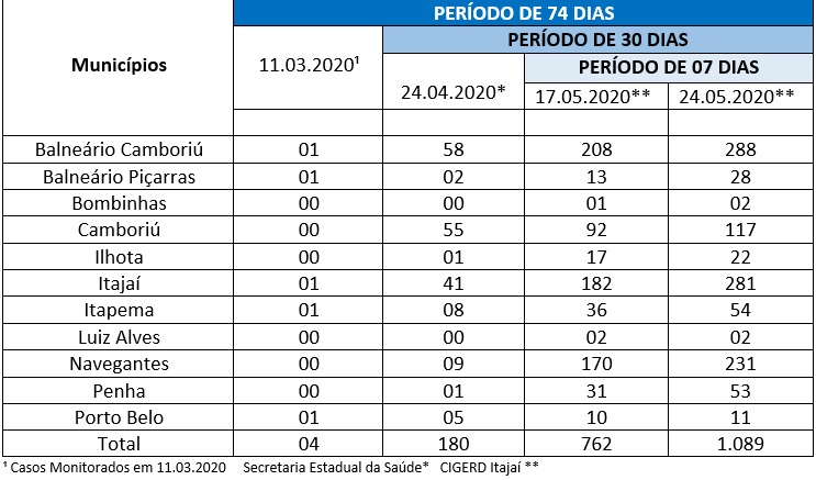 tabela municípios.jpg