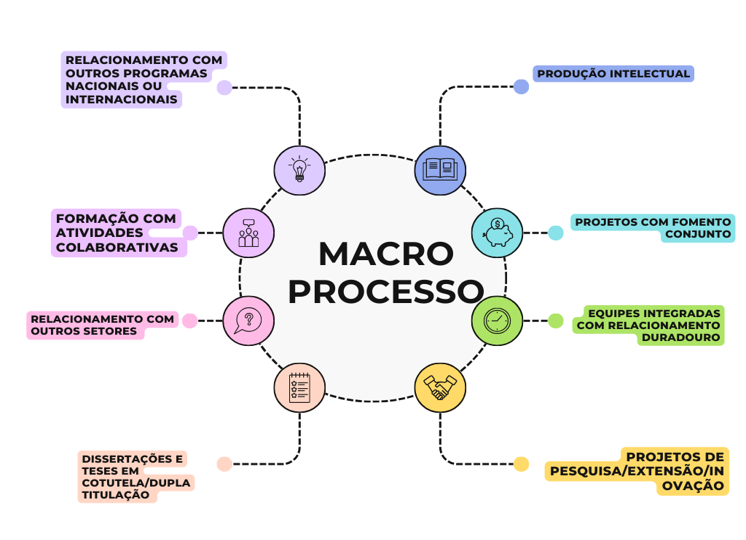 Desenho do Macroprocesso PPCJ.png