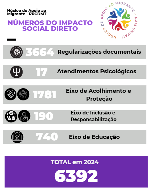 Número Impacto PPGDMT.png